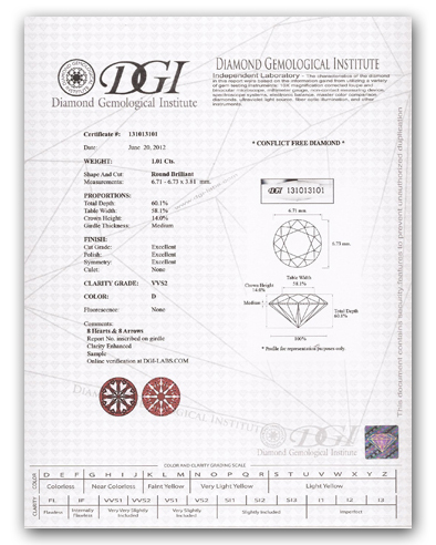 DGI - Services - Certificates | DGI